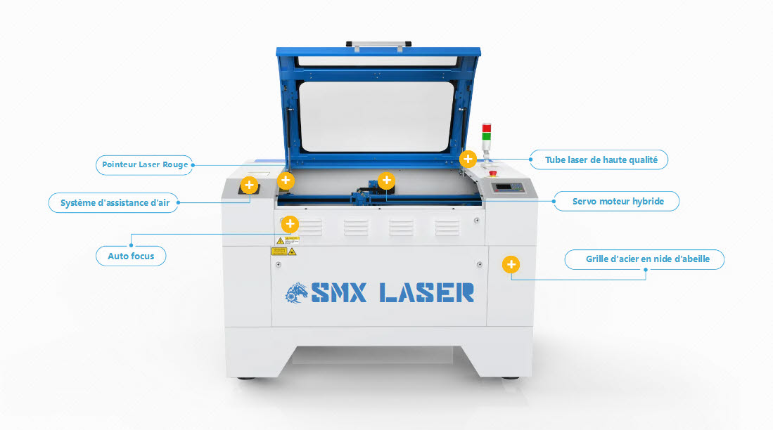 Caractéristiques des Lasers SMX